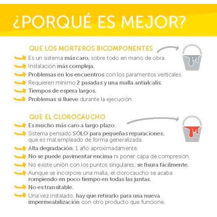 Lámina impermeabilización Revestech DRY80 5