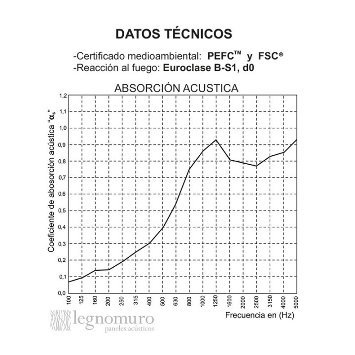 Paneles acústicos decorativos - Legnomuro 21