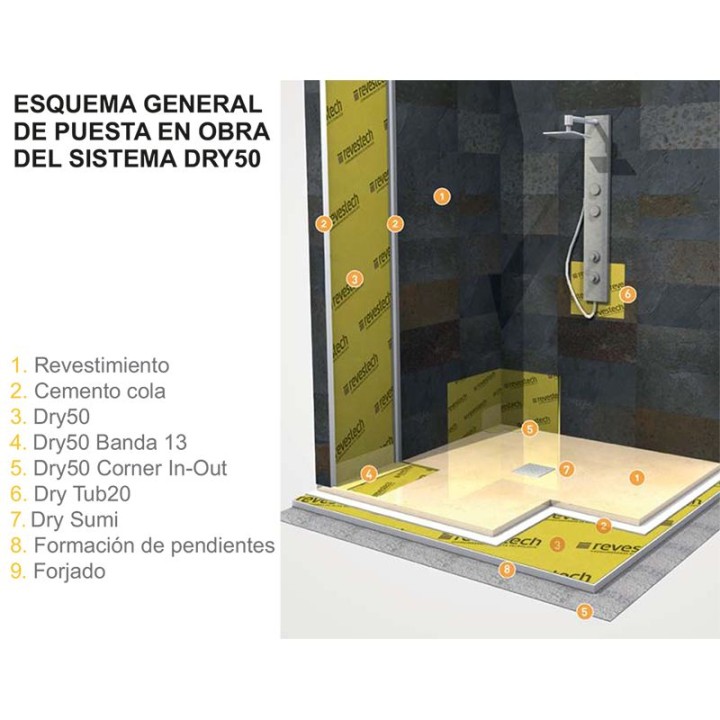 Angulos exteriores DRY CORNEROUT 3