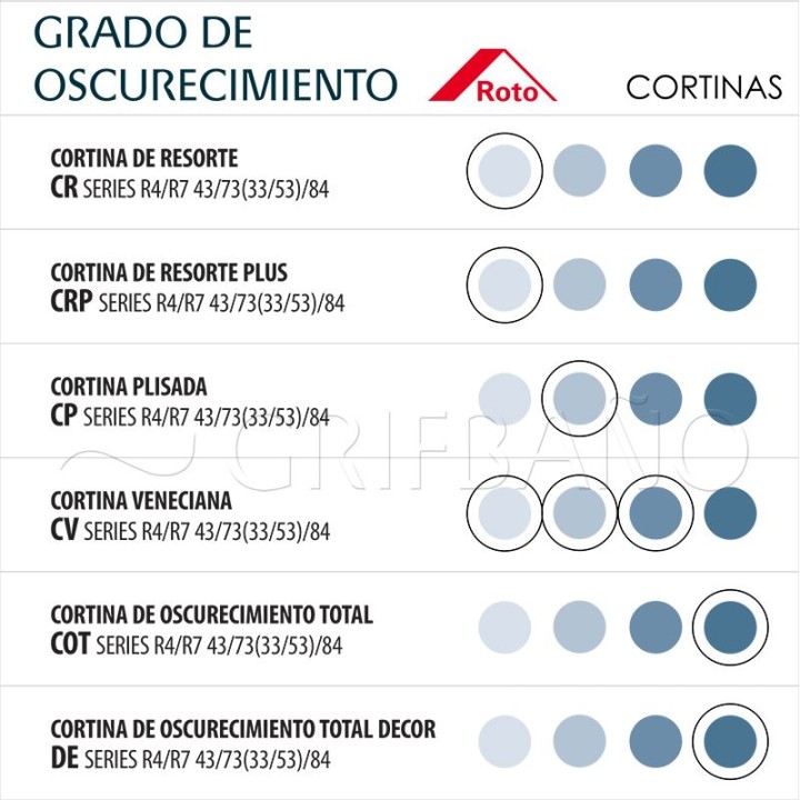 Cortina Veneciana para ventana ROTO 3