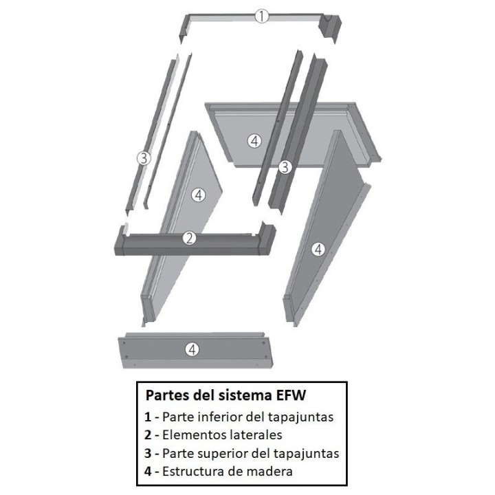 Tapajuntas ventana FAKRO cubierta horizontal EFW 2